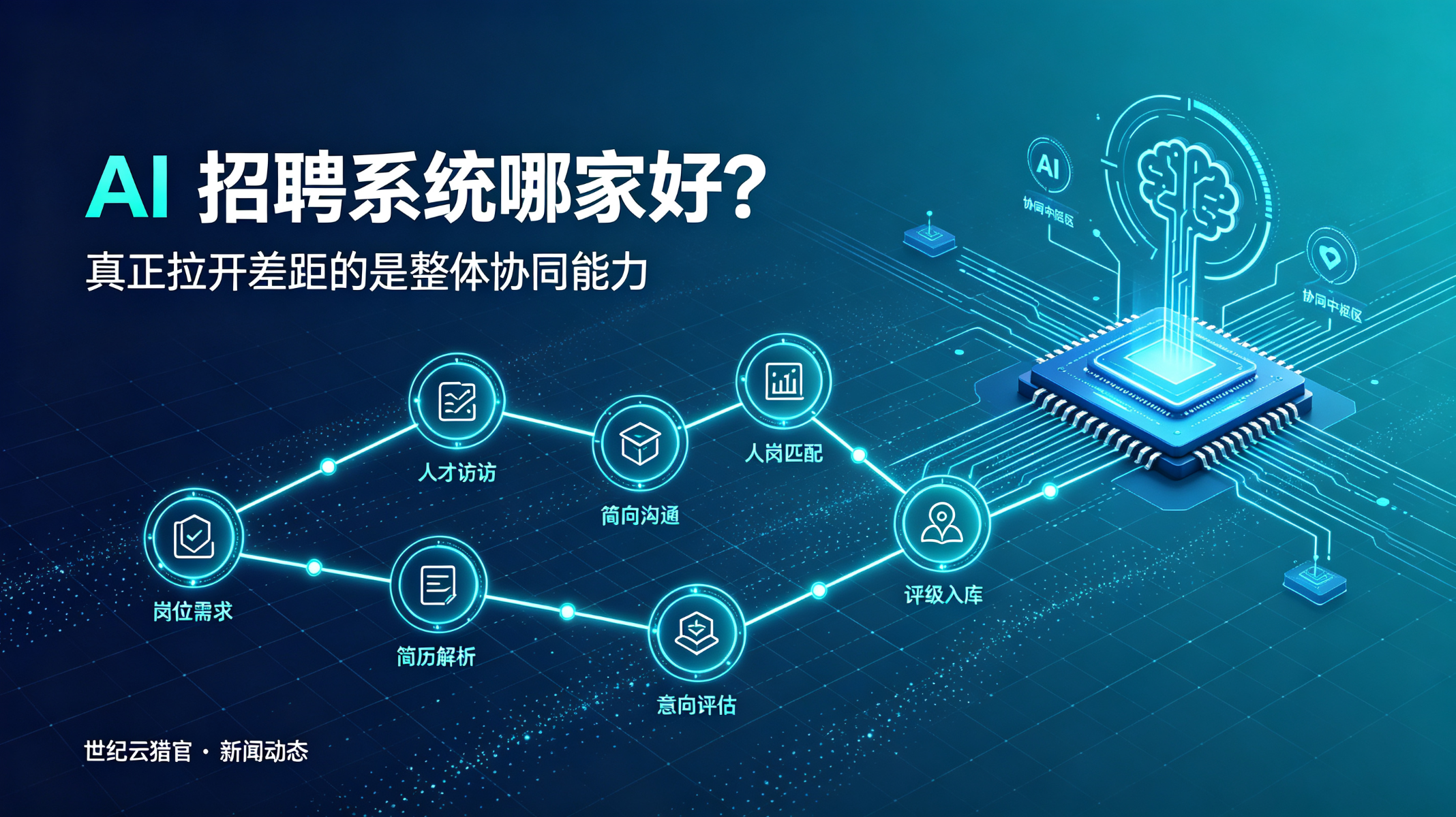 AI招聘系统哪家好？真正拉开差距的是整体协同能力