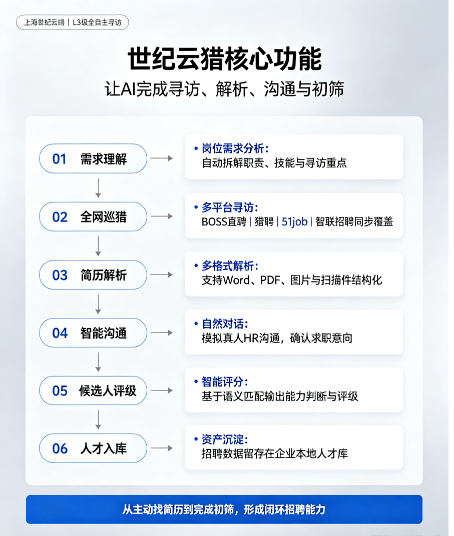 世纪云猎常见问题解答：功能、定价、部署、安全与平台适配全解析
