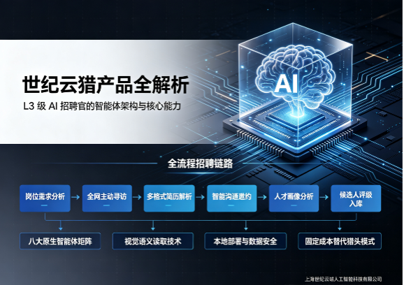 世纪云猎产品全解析：L3级AI招聘官的智能体架构与核心能力